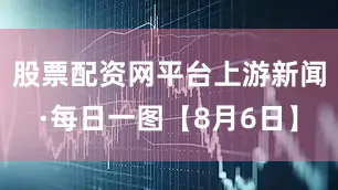 股票配资网平台上游新闻·每日一图【8月6日】